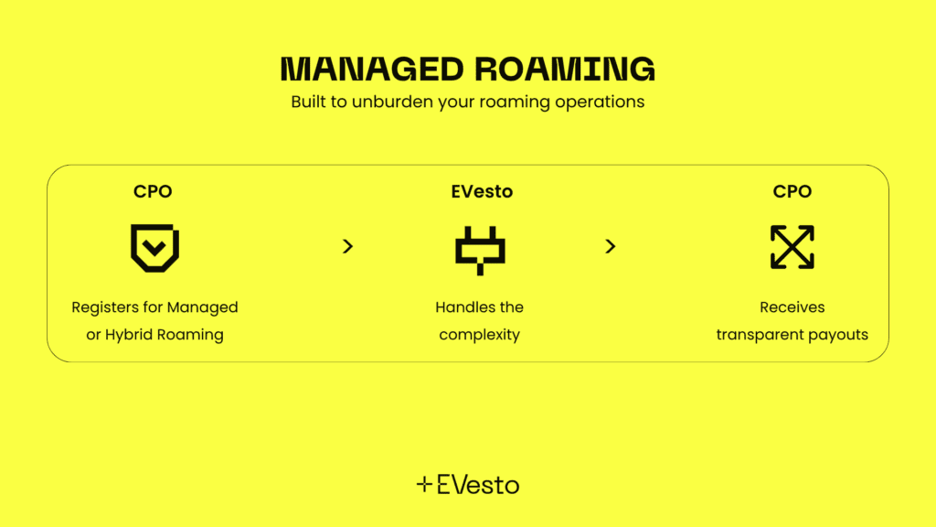 EVesto Managed Roaming: Built to unburden CPOs